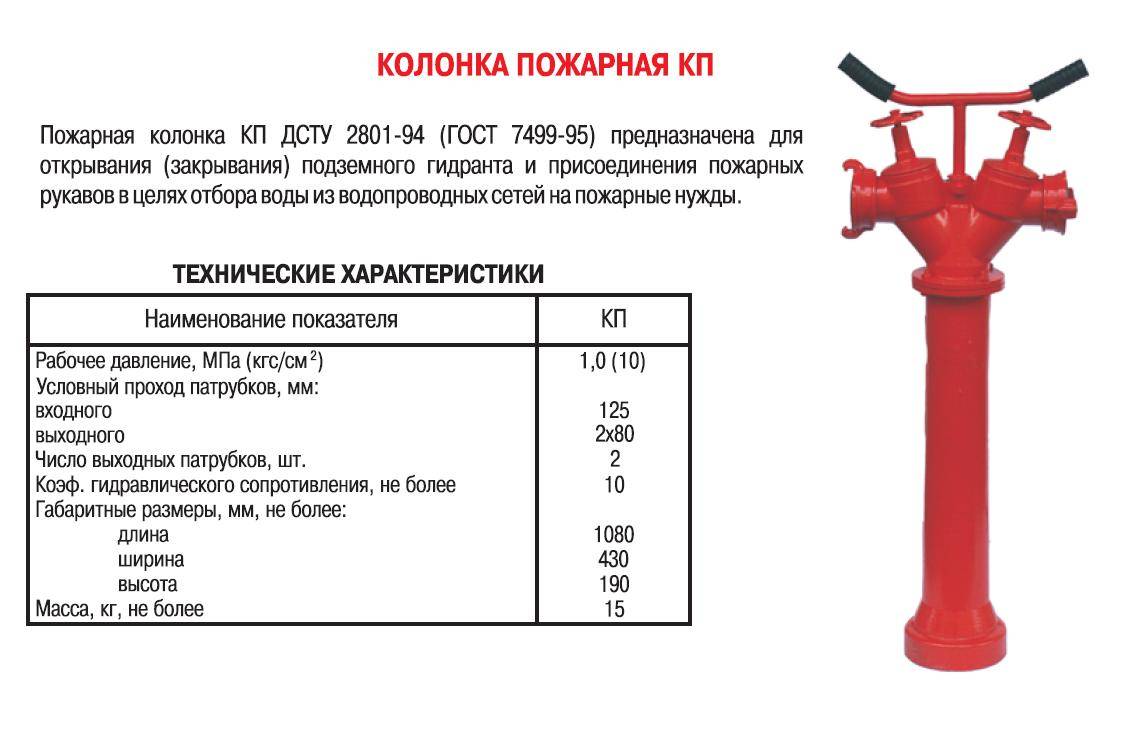 Новинки пожарно-технического вооружения | secuteck.ru