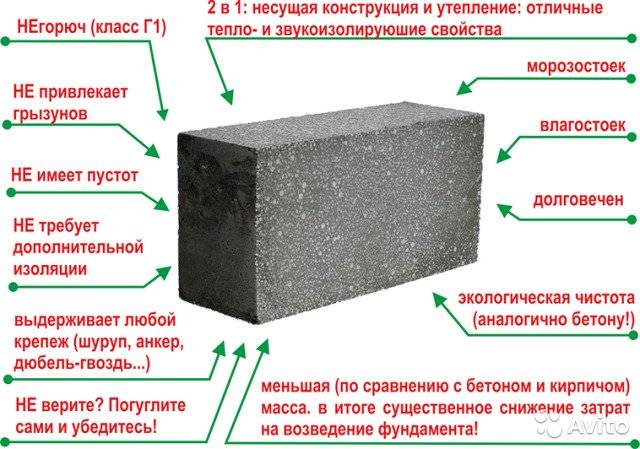 Полистиролбетонные блоки плюсы и минусы: характеристики, фото, цены в москве