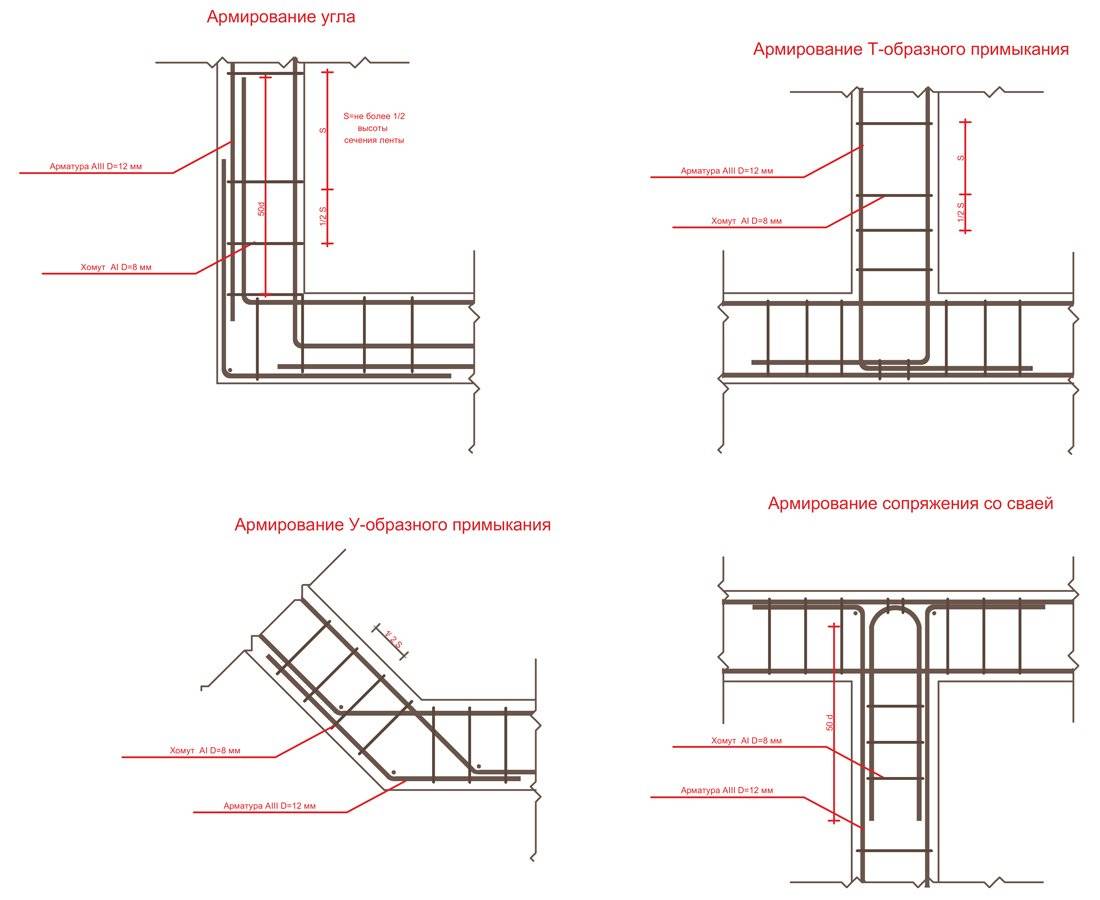 Схема вязки арматуры на углах