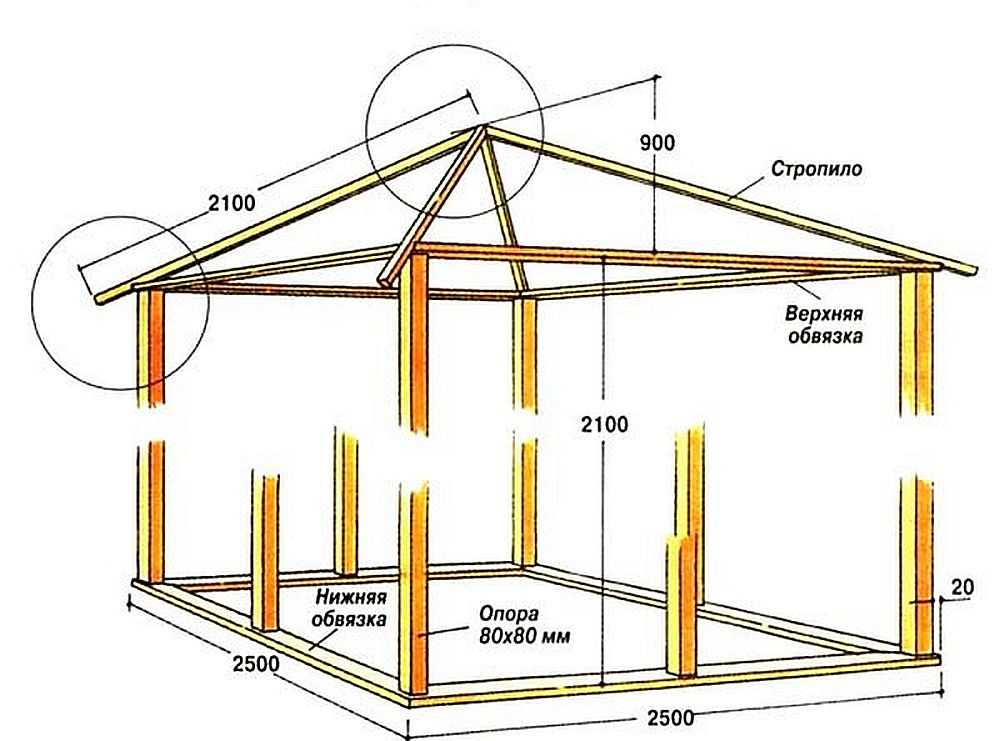Четырехскатная крыша - 85 фото и пошаговое описание постройки четырехскатной крыши