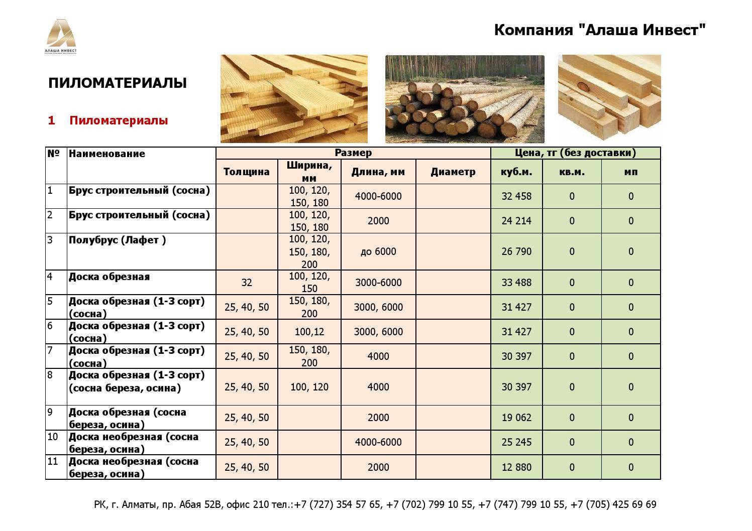 Обрезной брус: характеристики, виды, сфера применения, средняя цена