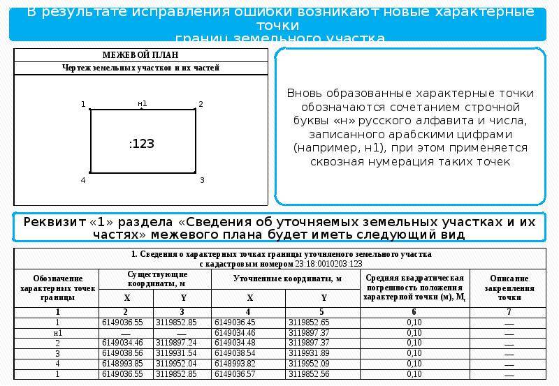 Технический план определение площади