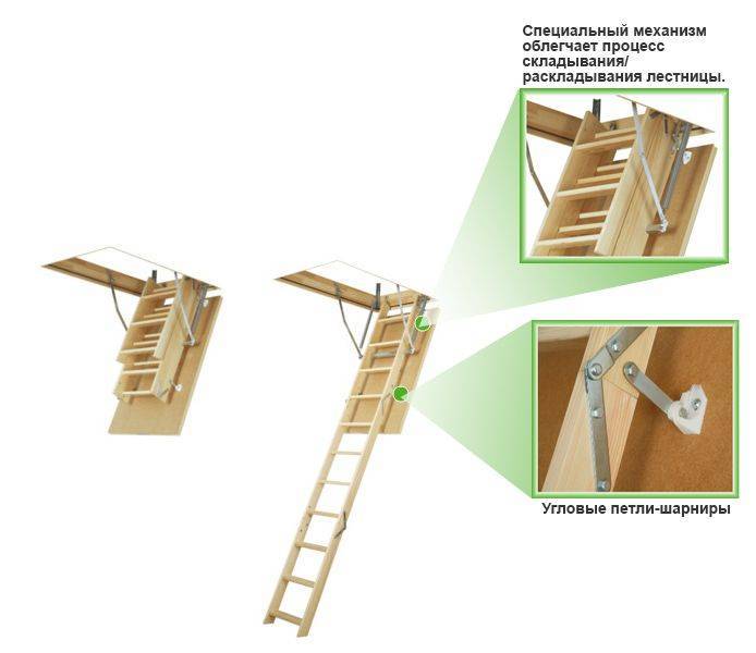 Как установить люк на чердак с лестницей своими руками: размеры и расстояние от стены- обзор +видео