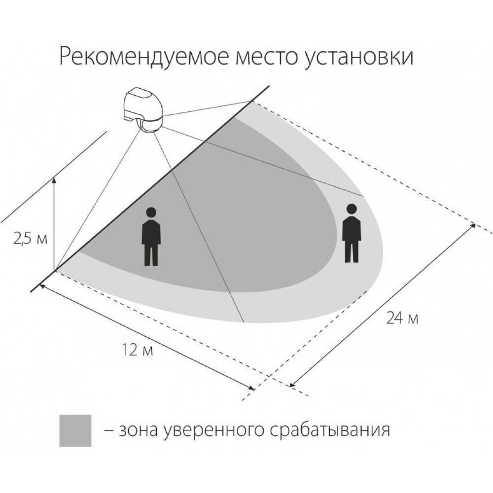 Схема установки датчиков