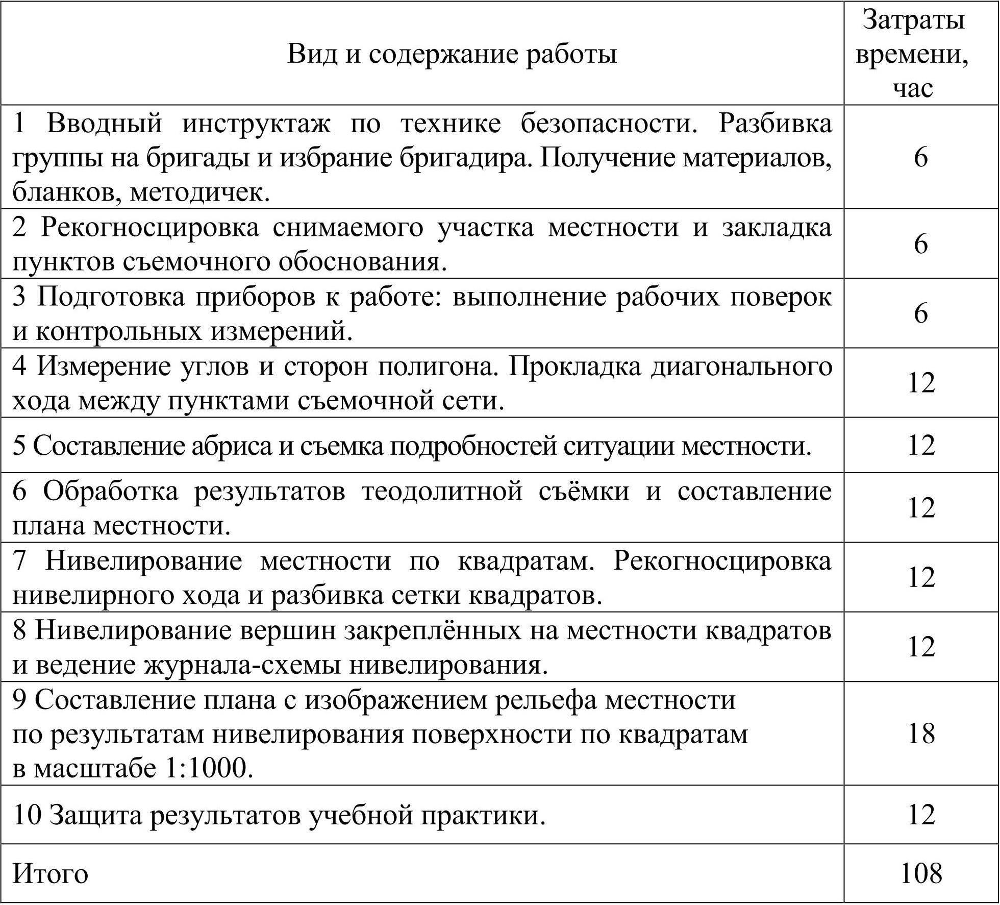 Исполнительная документация в строительстве и геодезии