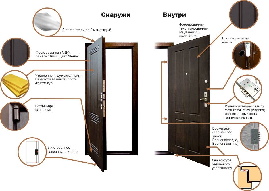 Как выбрать входную дверь: основные параметры надежности | двери дома