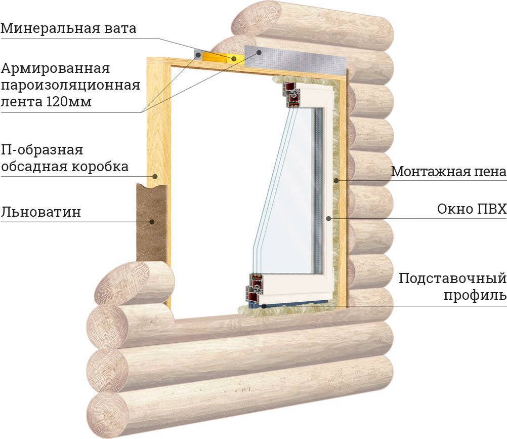 Монтаж окна в деревянном доме тренинг по телесно ориентированной терапии