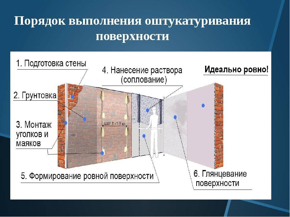 Виды штукатурки для внутренней отделки помещений: типы какая бывает для работ внутри, декоративная отделочная, рельефная для стен