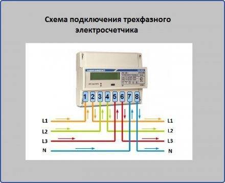 Схема подключения счетчика в квартире - tokzamer.ru