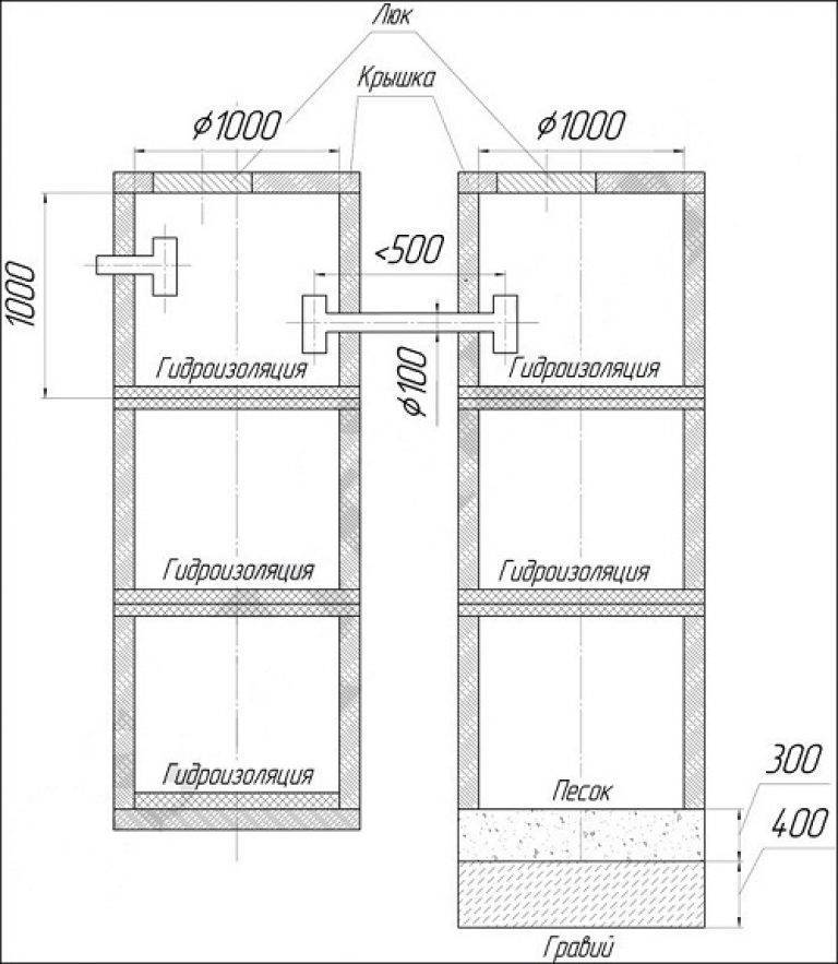 Канализация из полимерно песчаных колец схема