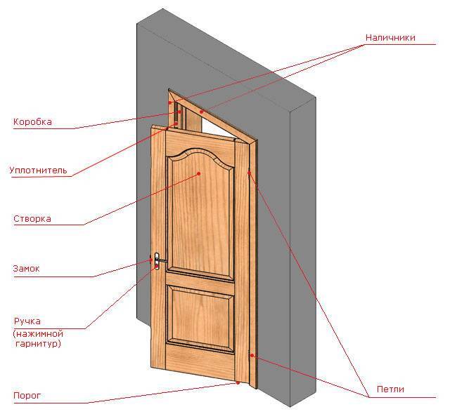 Как сделать дверь из досок своими руками в сарай и другие подсобные помещения