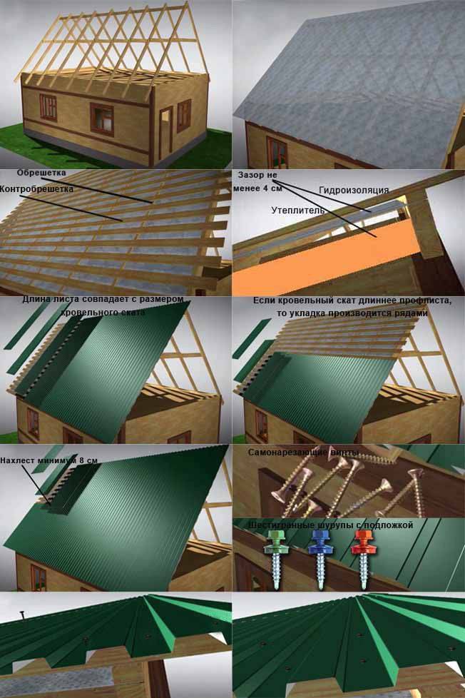 Как сделать крышу дома своими руками: двухскатные и другие виды конструкций, видео и фото