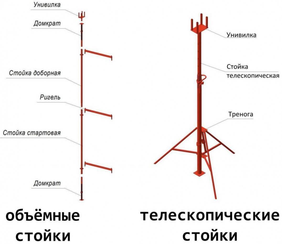 Стойкой называется. Схема монтажа телескопических стоек для опалубки. Опалубка перекрытий на телескопических стойках чертеж. Стойки телескопические для опалубки перекрытия чертеж. Телескопические стойки для опалубки чертеж.