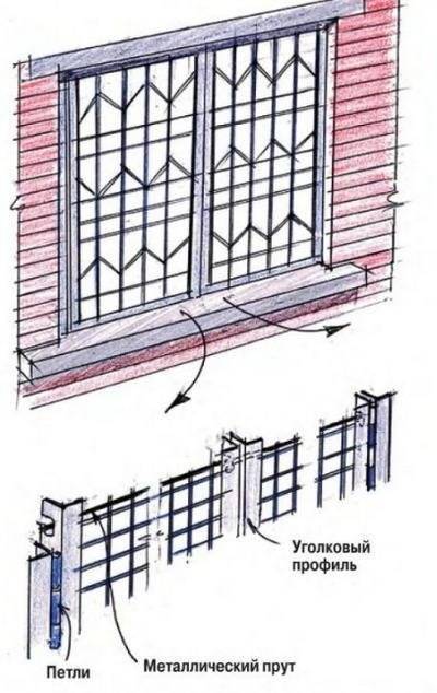 Решетка на окна из металла: разновидности, принципы выбора и изготовления