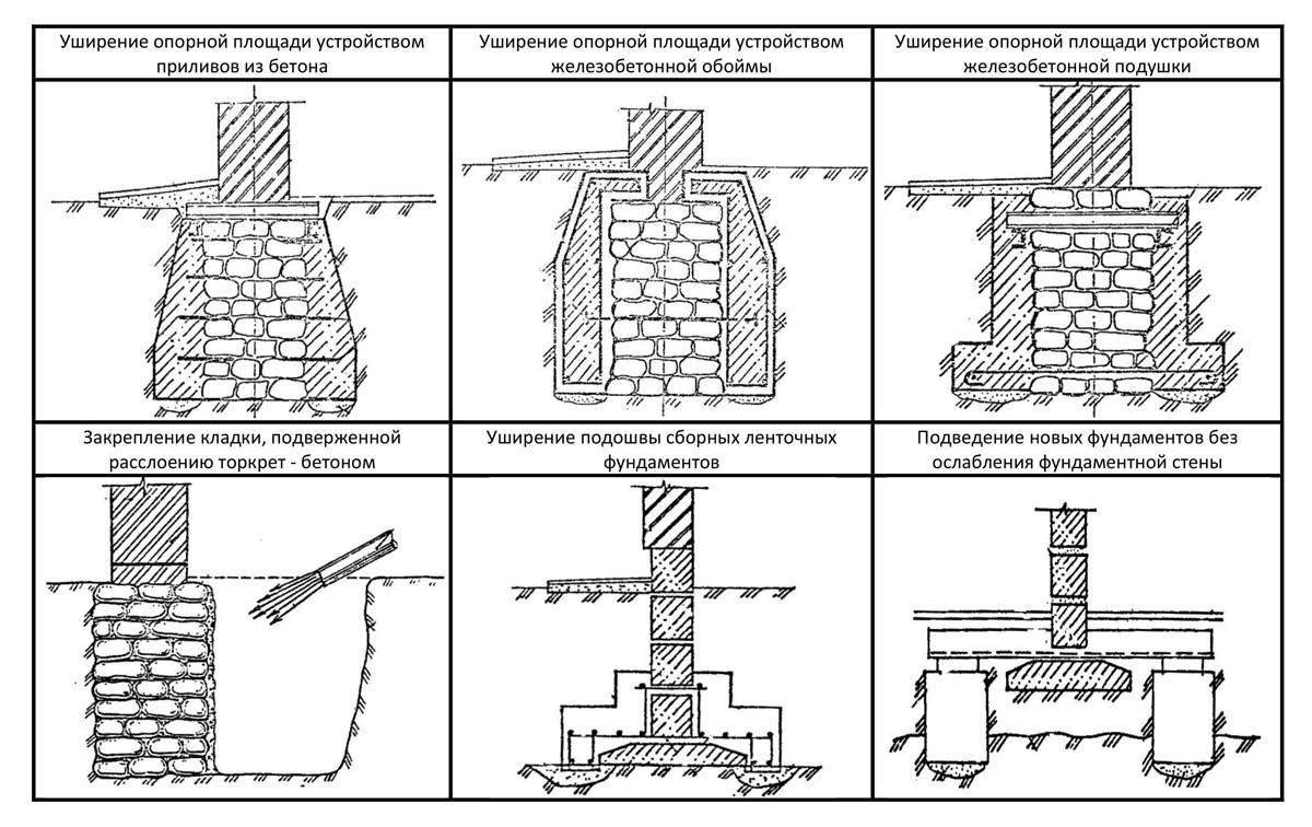 Демонтаж фундамента: снос фундаментных плит