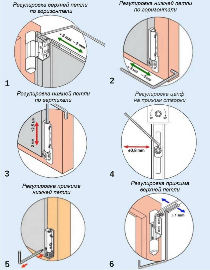 Инструкция по самостоятельной регулировке пластиковых окон