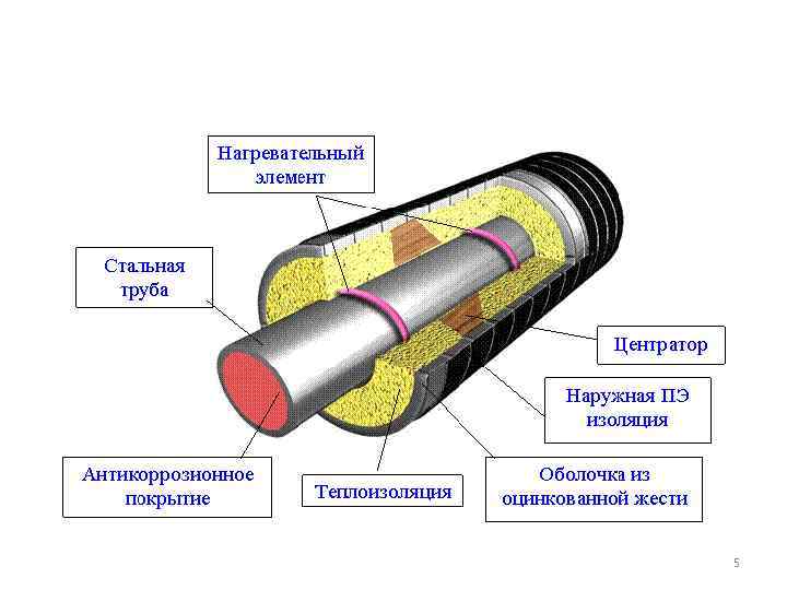 Какой выбрать утеплитель для канализационных труб?