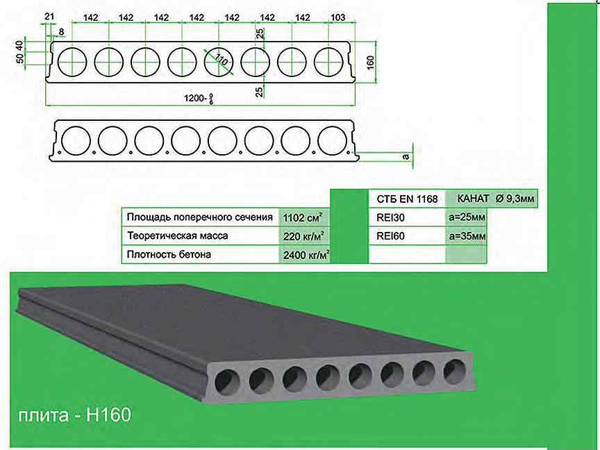 ЖБ плиты перекрытия: размеры и цены на железобетонные изделия, сколько .