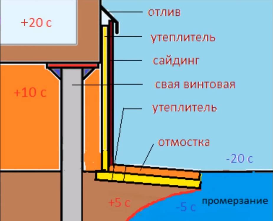 ✅ как утеплить свайный фундамент деревянного дома - novostroikbr.ru