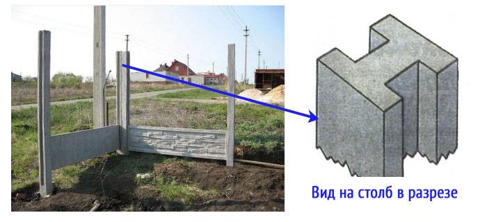 Как установить бетонный забор своими руками: виды, монтаж, размеры ограждения