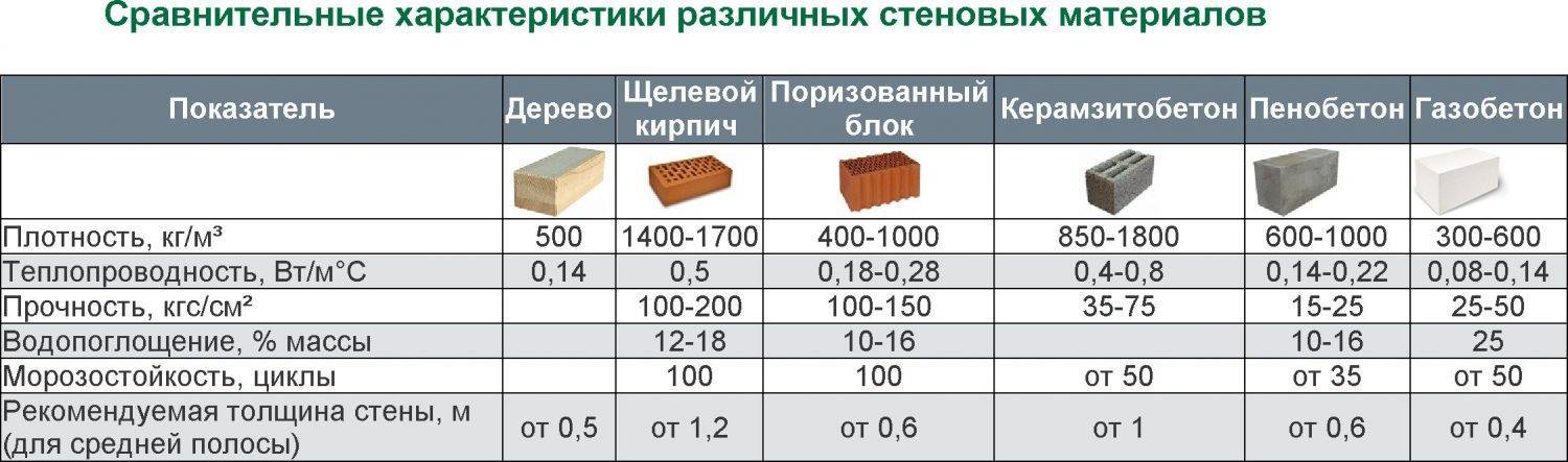 Технология изготовления керамзитобетонных блоков