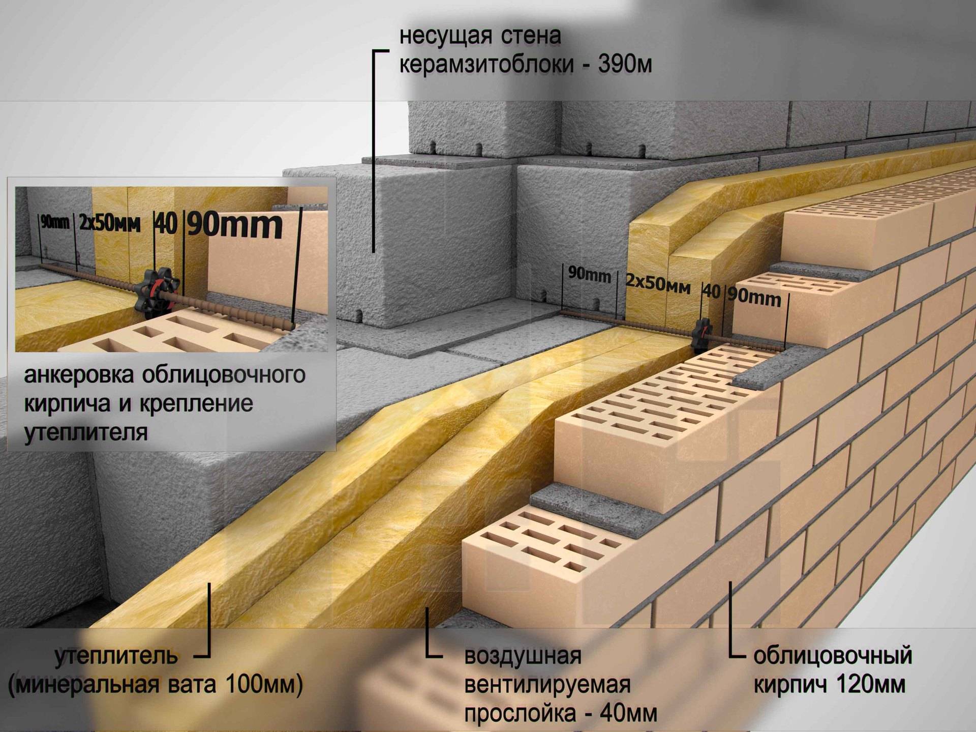 Пирог утепления бани из пеноблоков