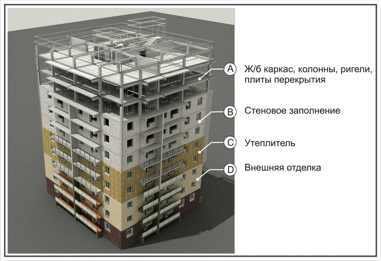 Монолитный дом из бетона: плюсы и минусы строительства | плюсы и минусы