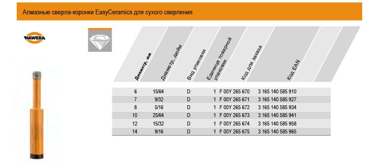 Чем лучше всего просверлить керамогранитную плитку?