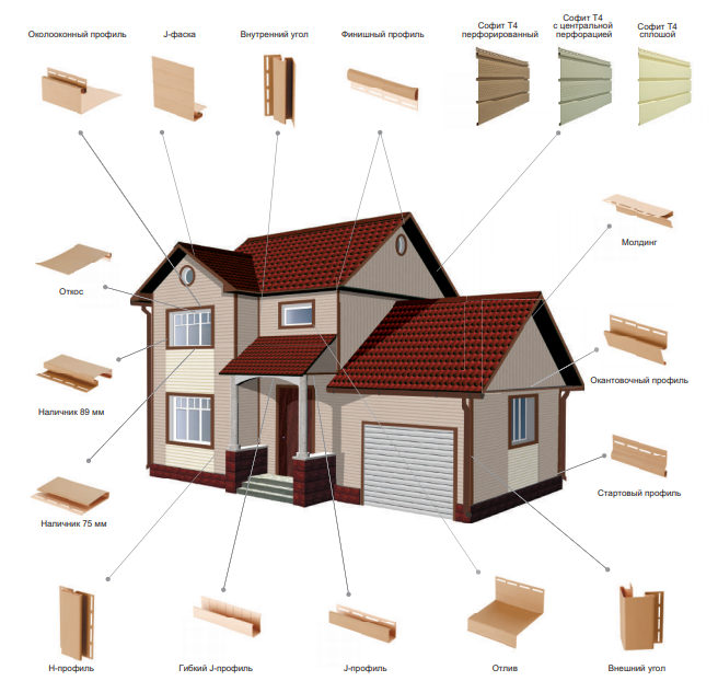 Варианты отделки домов сайдингом: материалы и их свойства, 37 примеров отделки на фото