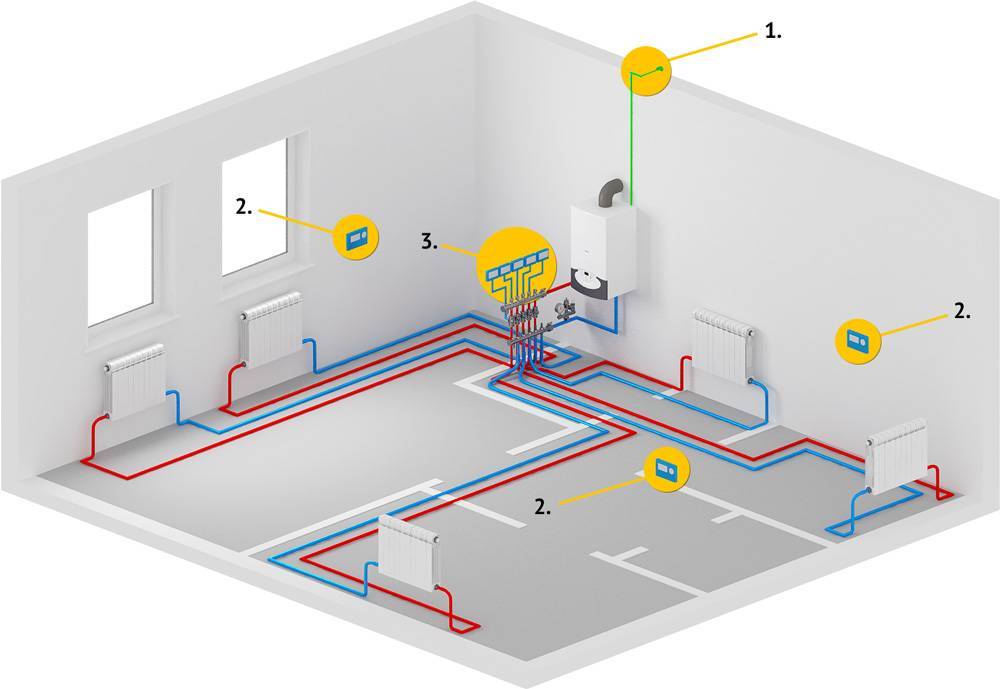 Схема системы отопления в многоквартирном доме: виды подключения в мкд, внутридомовая разводка