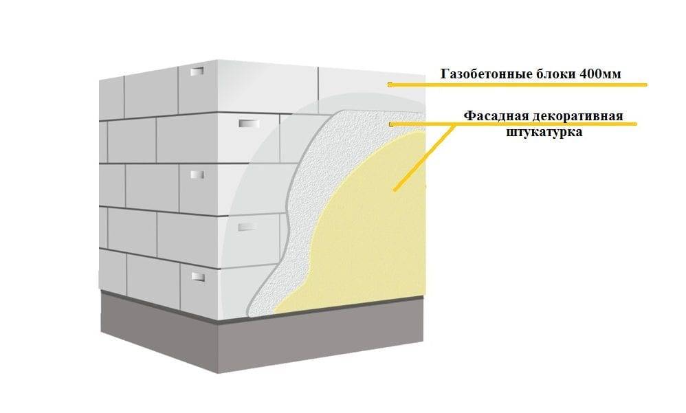 Фасадная штукатурка для газобетона: чем лучше покрыть газобетонные блоки снаружи