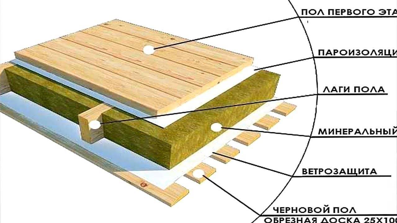 Утепление пола в деревянном доме - наша схема и технология работы