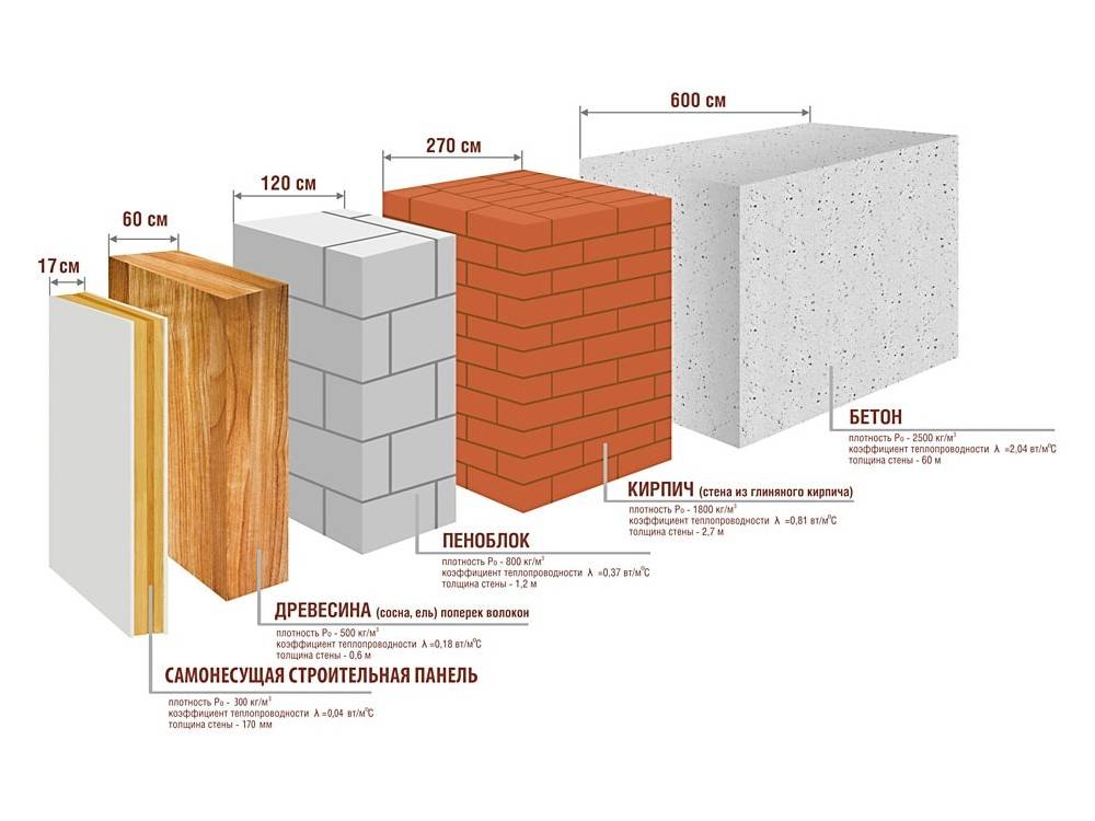 Чем плох газобетон для строительства дома: плюсы и минусы, какие блоки лучше