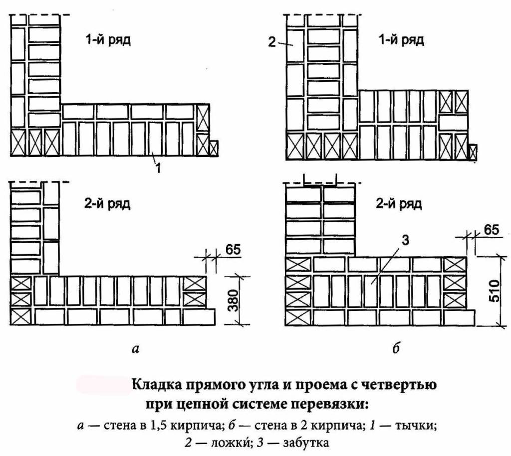 Порядные схемы кладки различных конструкций способы кладки