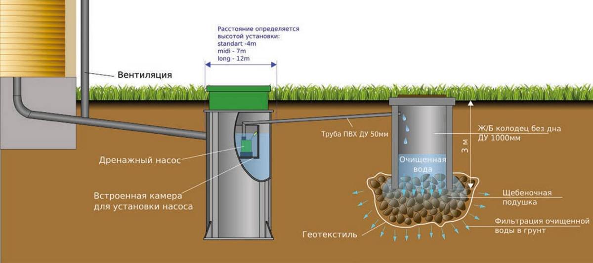 Дренажные трубы для отвода грунтовых вод: критерии выбора и монтаж