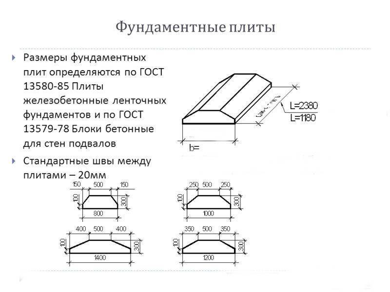 План фундаментных подушек