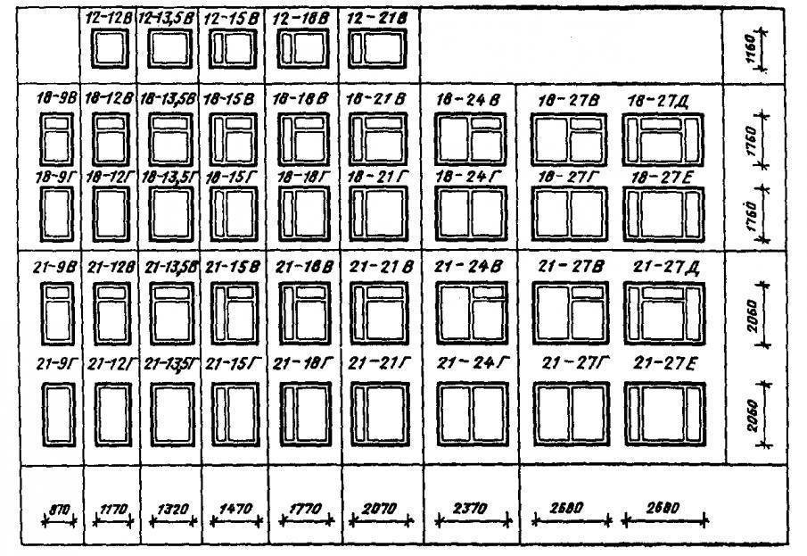 Стандартные размеры деревянных окон по гост, размер окна в деревянном доме