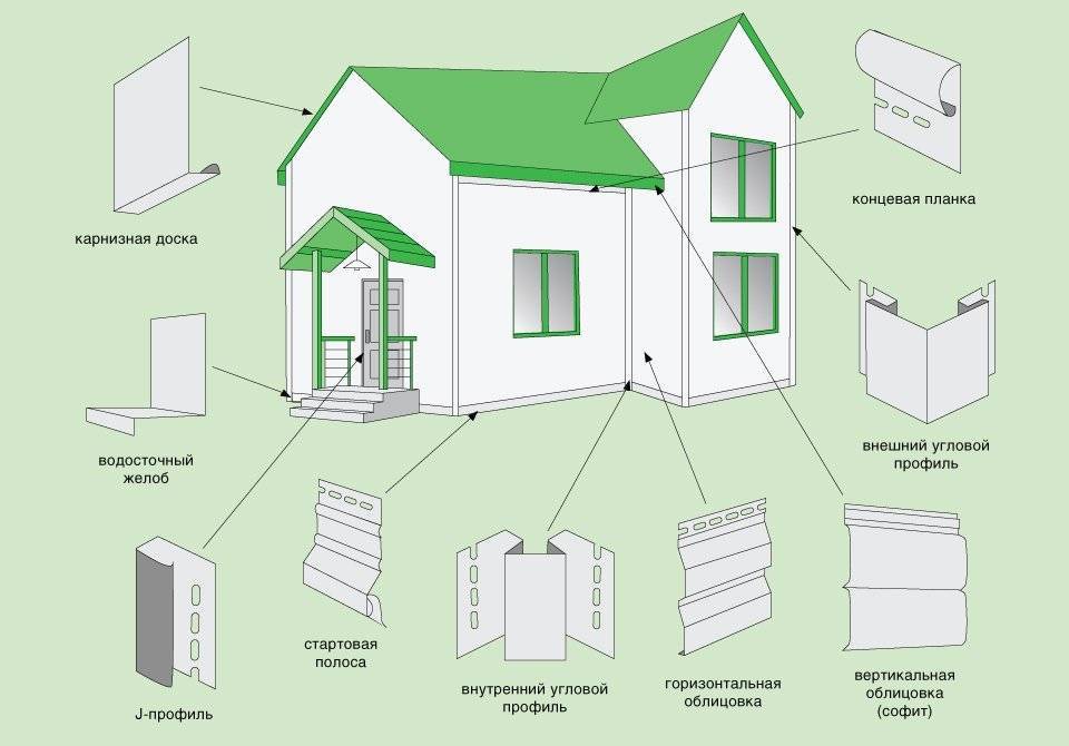 Вертикальный сайдинг: фото домов с вертикальным металлическим и сайдингом деке, а так же пошаговый монтаж