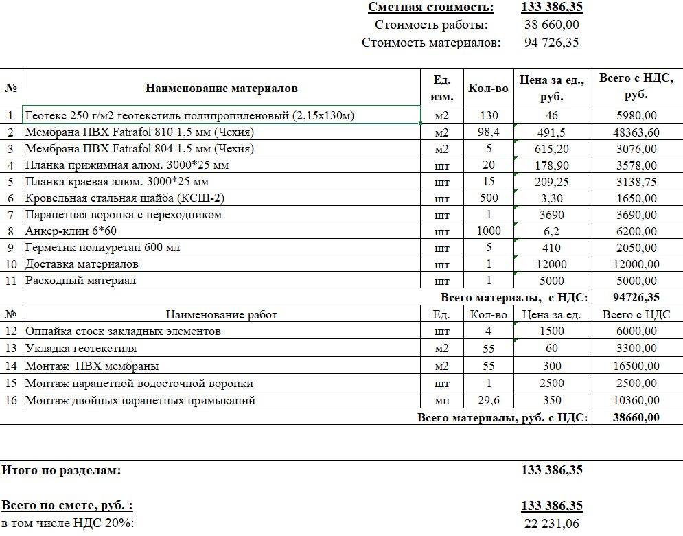 Монолитное перекрытие цена: за м2 и м3, от чего зависит стоимость .