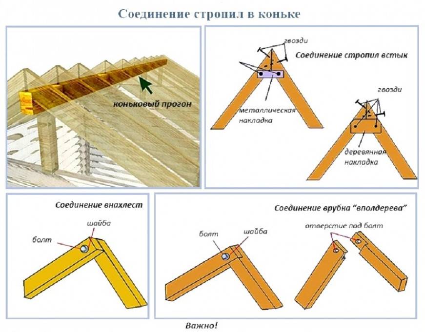 Как правильно соединенные. Крепеж стропил схема. Коньковый узел строп л. Крепление накосных стропил к коньку. Узел соединения стропил в коньке.