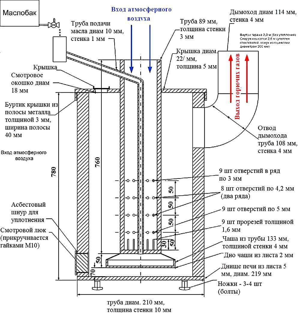 Печь на отработанном масле своими руками чертежи и размеры
