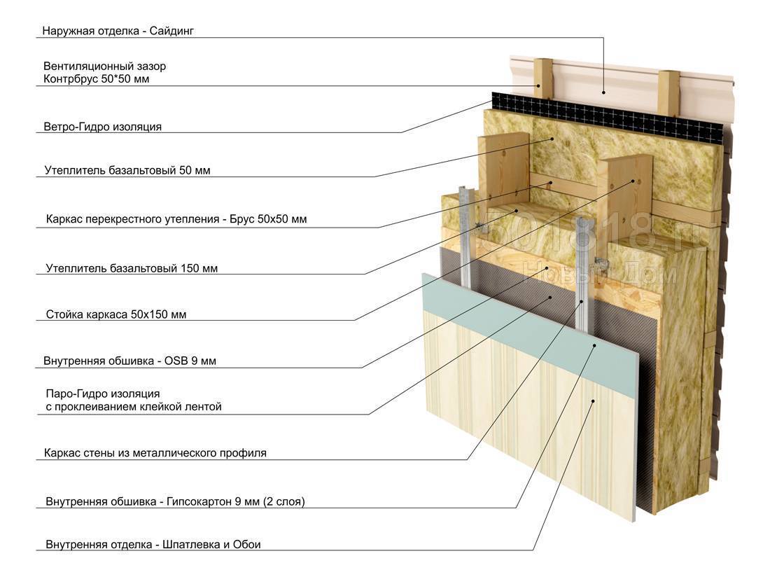 Стены каркасного дома: этапы и технология возведения