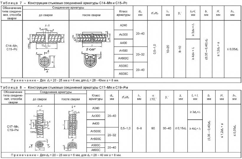 Гост 14098-2014 соединения сварные арматуры и закладных изделий железобетонных конструкций. типы, конструкции и размеры