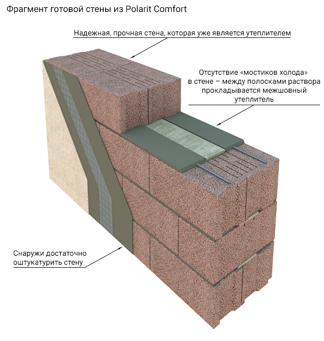 Кладка стен из керамзитобетонных блоков: технология, особенности, способы.