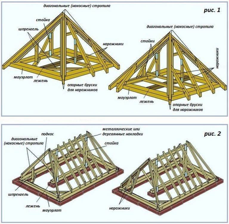 Четырехскатная крыша с мансардой: инструкция по постройке, организация этажа, а также особенности стропильной системы, фото