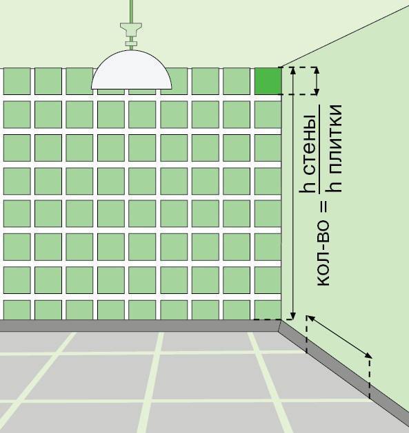 Как рассчитать плитку для ванной, формулы и примеры расчетов