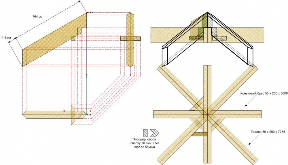 Устройство стропильной системы двухскатной крыши деревянного дома: схемы, чертежи и пошаговые фото монтажа