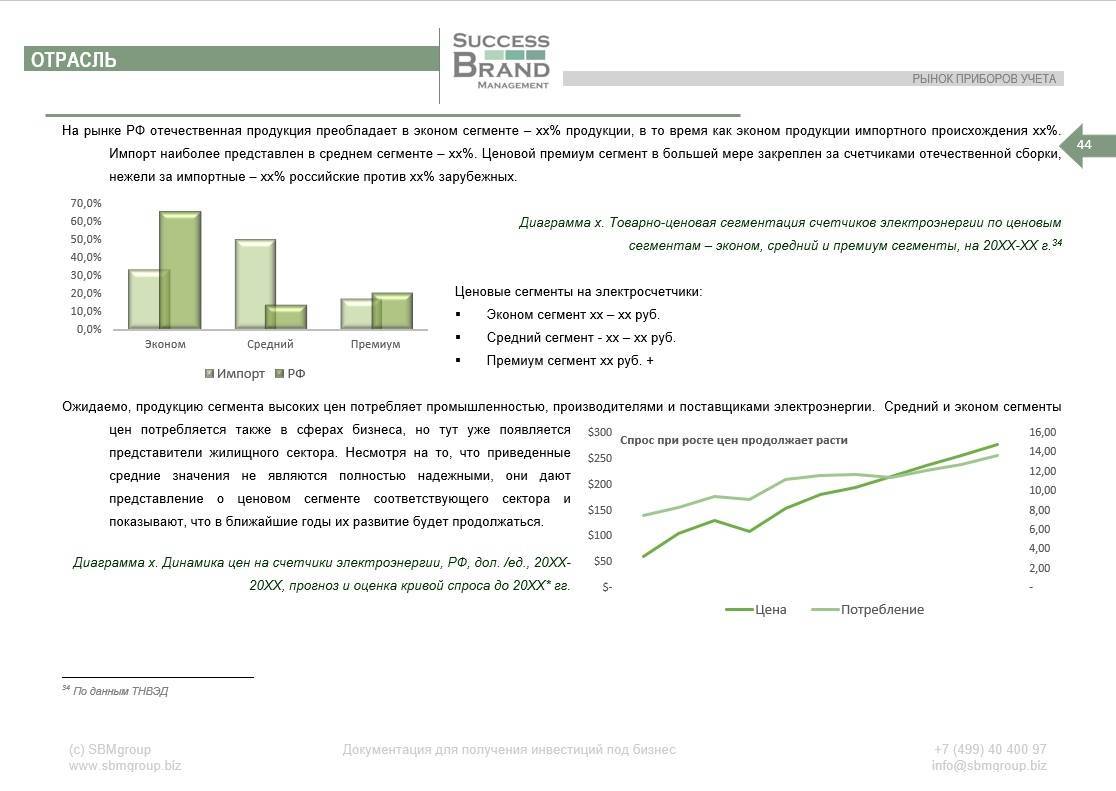 Производители счетчиков электроэнергии в России – анализ рынка, цены