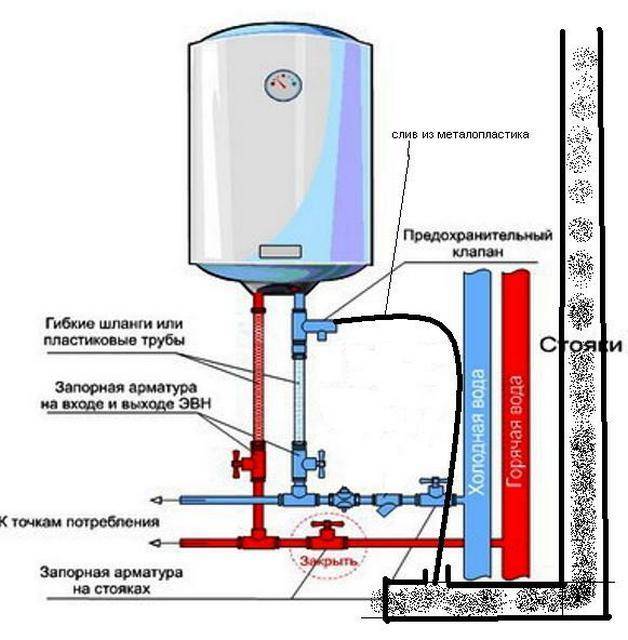 Как правильно сделать подключение водонагревателя