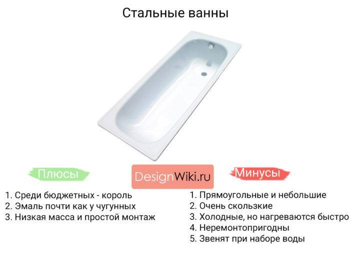 Какая ванна лучше акриловая или стальная: что лучше, плюсы и минусы, акрил или сталь, железная, преимущества акриловой ванны перед стальной, чем плоха, чем отличается, какую выбрать